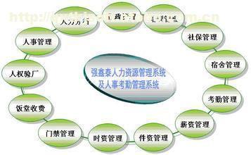 【采用非接触式IC卡的强鑫泰HR考勤管理系统】Q7.0,价格,厂家,图片,供应商,考勤机,深圳市强鑫泰科技 - 产品库 - 阿土伯交易网